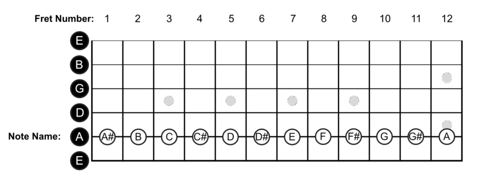  Notas Para Violão mi 