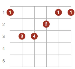  Acordes Básicos de Violão 