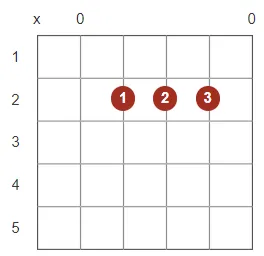  Acordes Básicos de Violão 