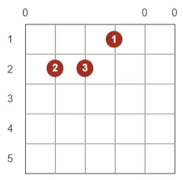  Acordes Básicos de Violão 