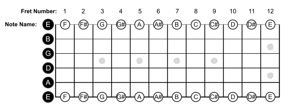  Notas Para Violão 