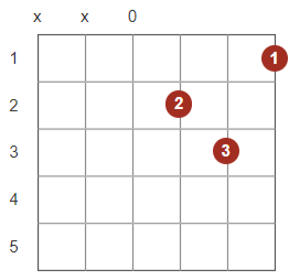  Acordes Básicos de Violão 