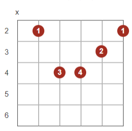 notas para violao