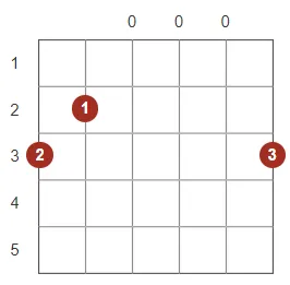  
Acordes Básicos de Violão 